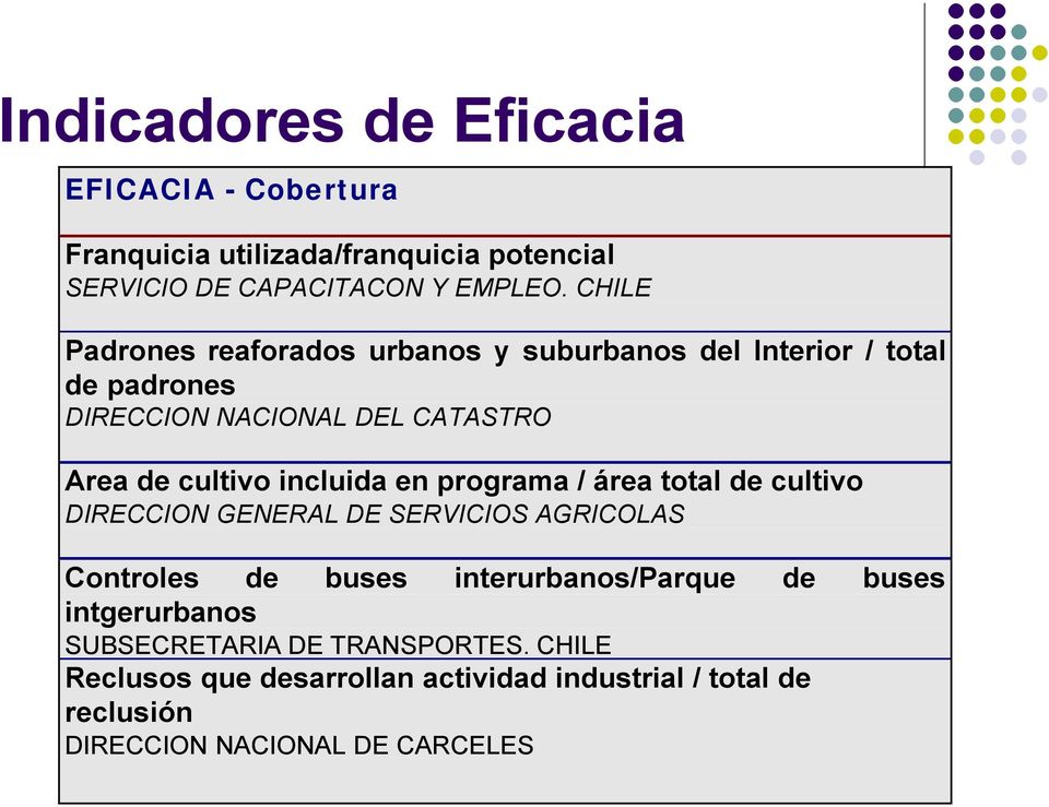 incluida en programa / área total de cultivo DIRECCION GENERAL DE SERVICIOS AGRICOLAS Controles de buses interurbanos/parque de