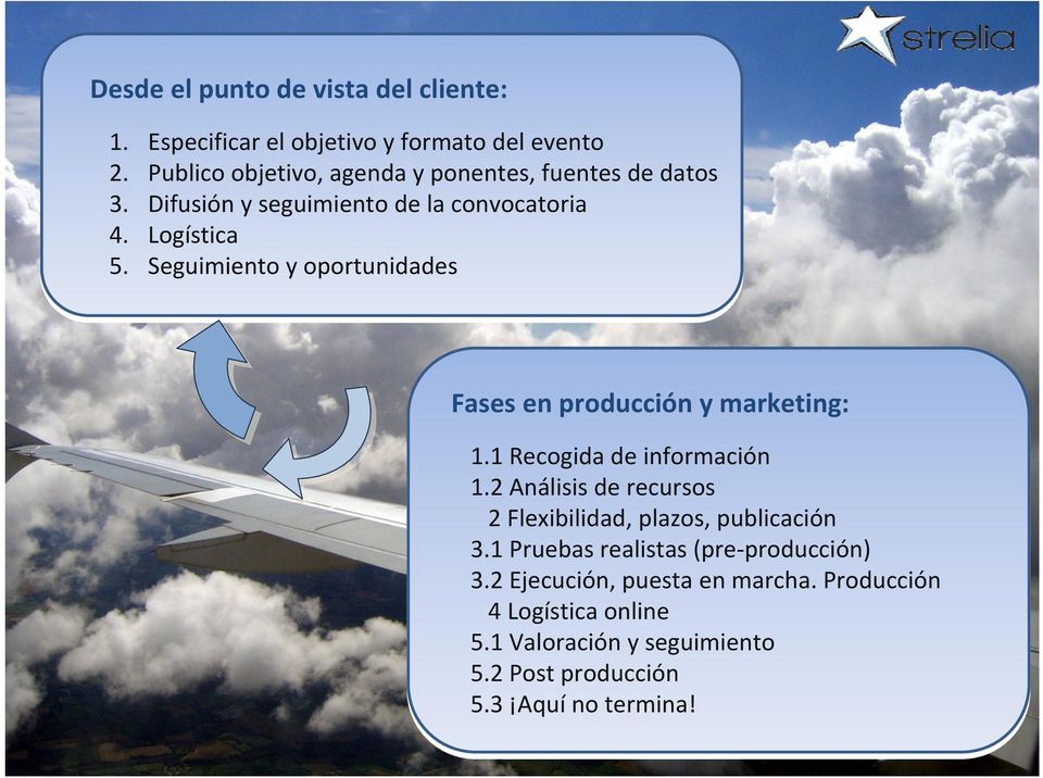 Seguimiento y oportunidades Fases en producción y marketing: 1.1 Recogida de información 1.