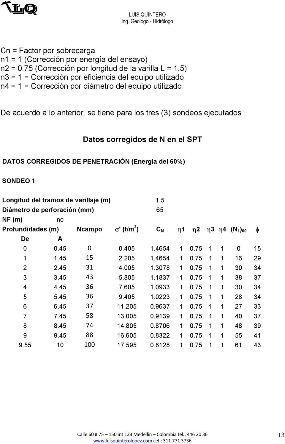corregidos de N en el SPT DATOS CORREGIDOS DE PENETRACIÓN (Energía del 60%) SONDEO 1 Longitud del tramos de varillaje (m) 1.