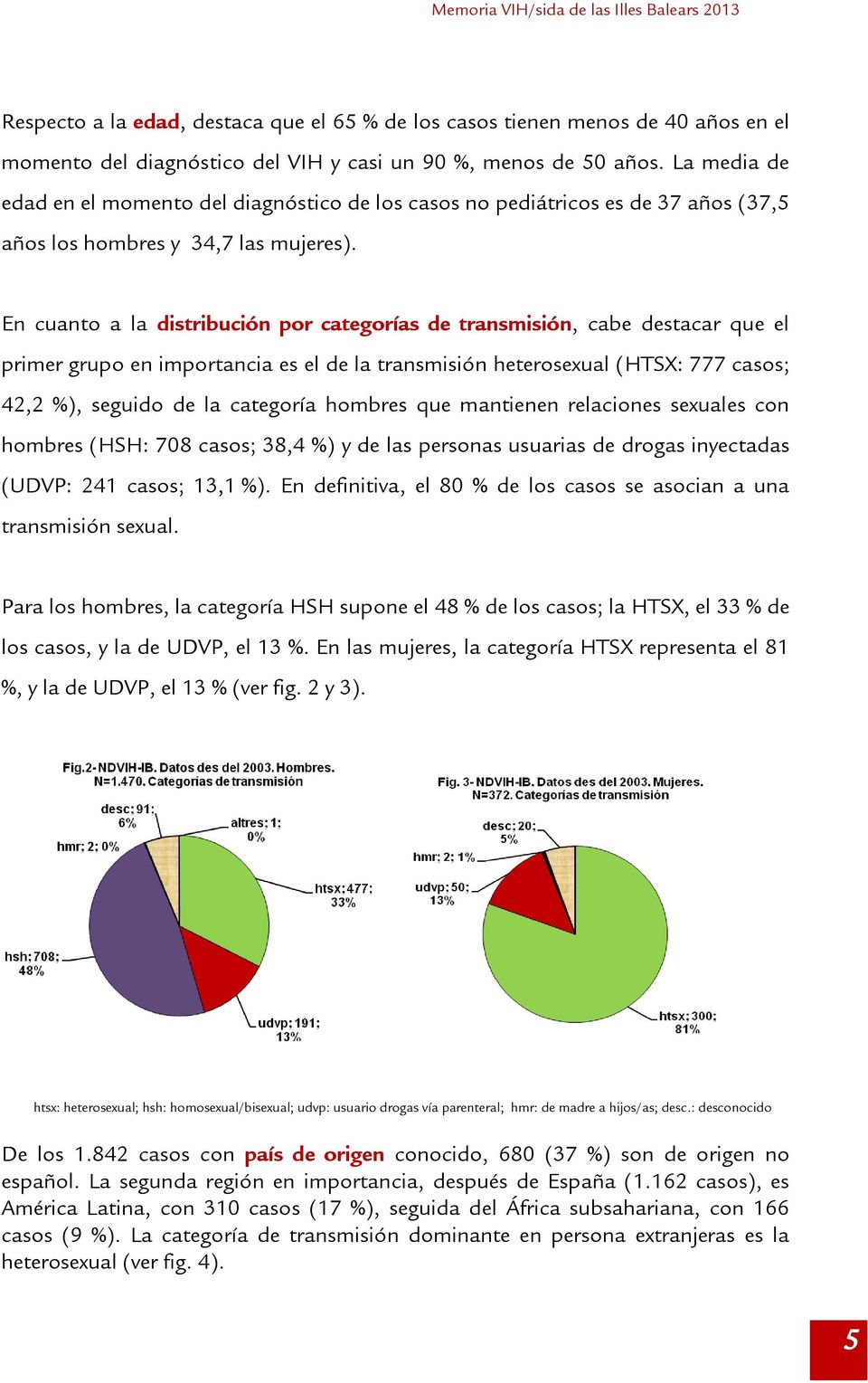 En cuanto a la distribución por categorías de transmisión, cabe destacar que el primer grupo en importancia es el de la transmisión heterosexual (HTSX: 777 casos; 42,2 %), seguido de la categoría