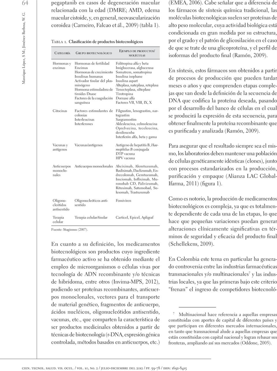 Clasificación de productos biotecnológicos Categoría Hormonas y enzimas Citocinas Vacunas y antígenos Anticuerpos monoclonales Oligonucleótidos antisentido Terapia celular Fuente: Staginnus (2007).