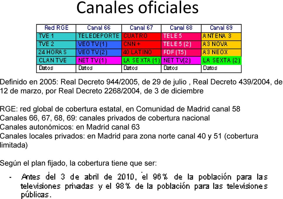 Canales 66, 67, 68, 69: canales privados de cobertura nacional Canales autonómicos: en Madrid canal 63 Canales
