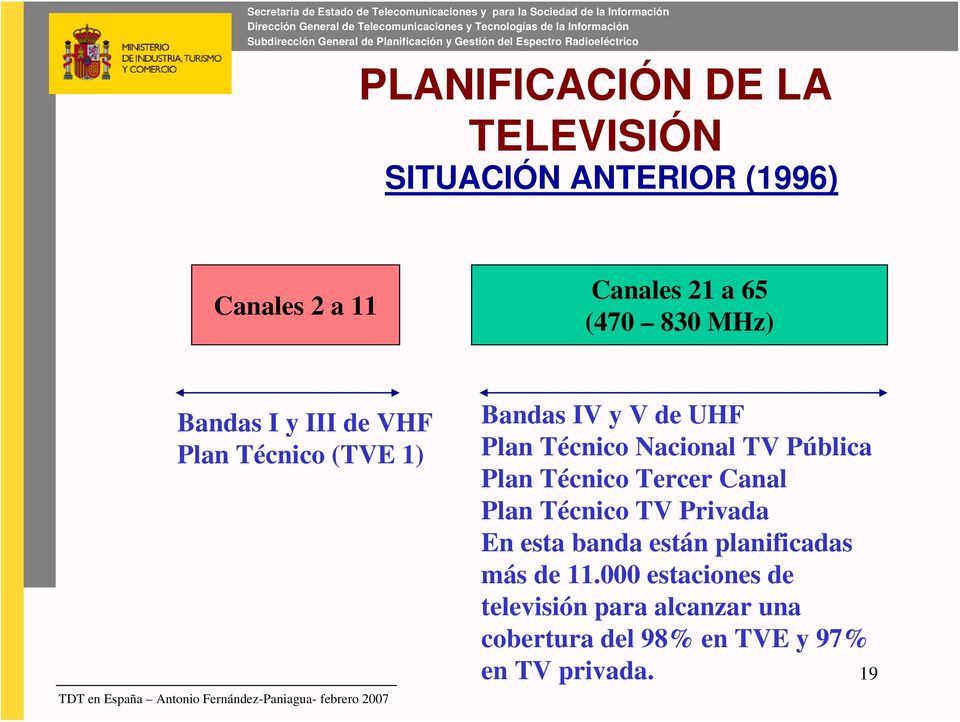 Pública Plan Técnico Tercer Canal Plan Técnico TV Privada En esta banda están planificadas más