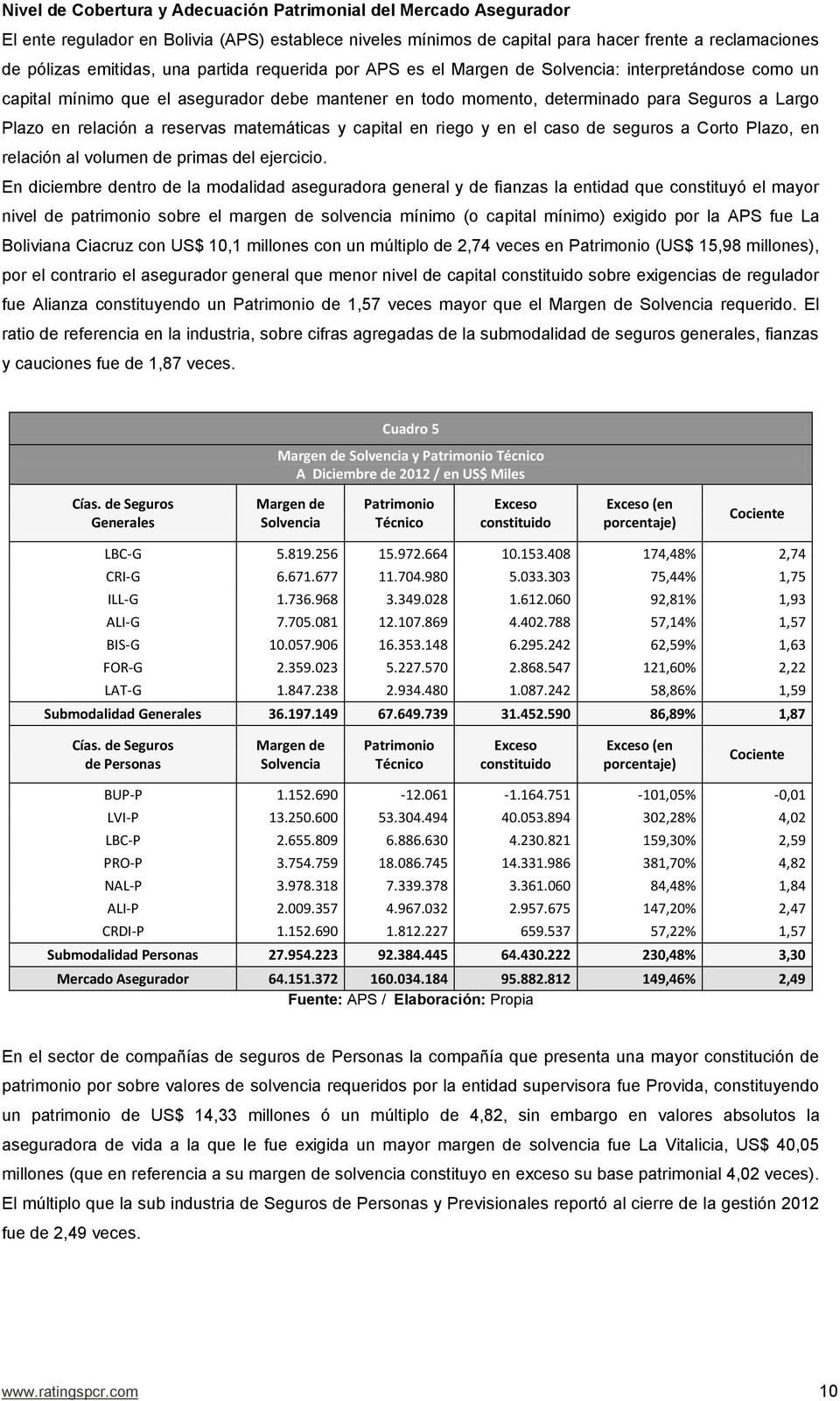 reservas matemáticas y capital en riego y en el caso de seguros a Corto Plazo, en relación al volumen de primas del ejercicio.