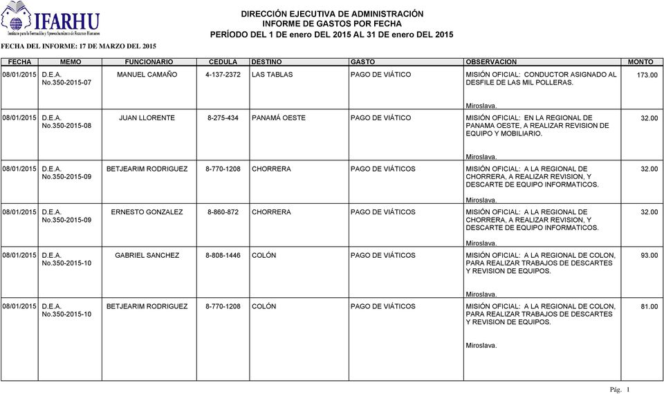 350-2015-08 JUAN LLORENTE 8-275-434 PANAMÁ OESTE PAGO DE VIÁTICO MISIÓN OFICIAL: EN LA REGIONAL DE OESTE, A REALIZAR REVISION DE EQUIPO Y MOBILIARIO. 32.00 No.
