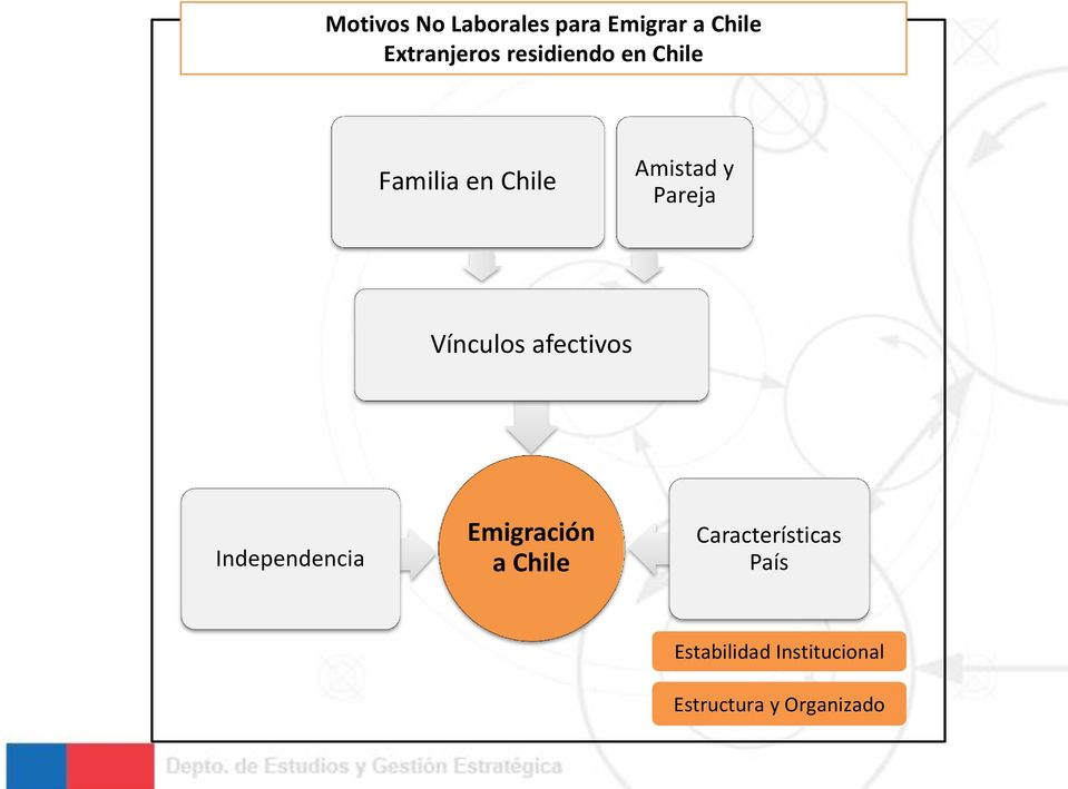 Vínculos afectivos Independencia Emigración a Chile