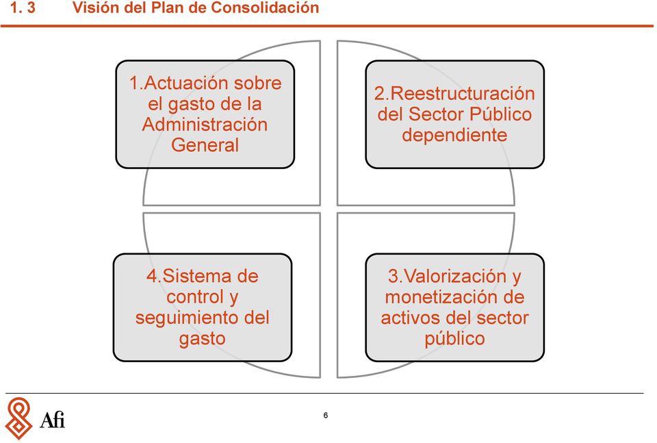 Reestructuración del Sector Público dependiente 4.