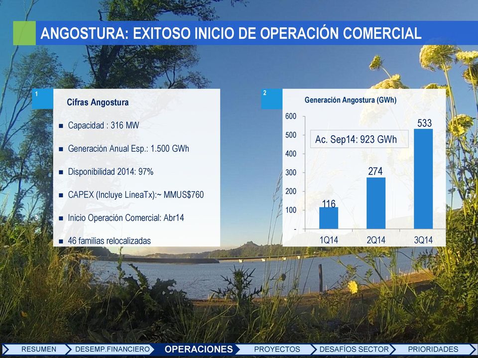 Sep14: 923 GWh 533 Disponibilidad 2014: 97% 300 274 3 CAPEX (Incluye LíneaTx):~