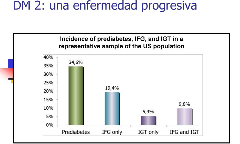 prediabetes, IFG, and IGT in