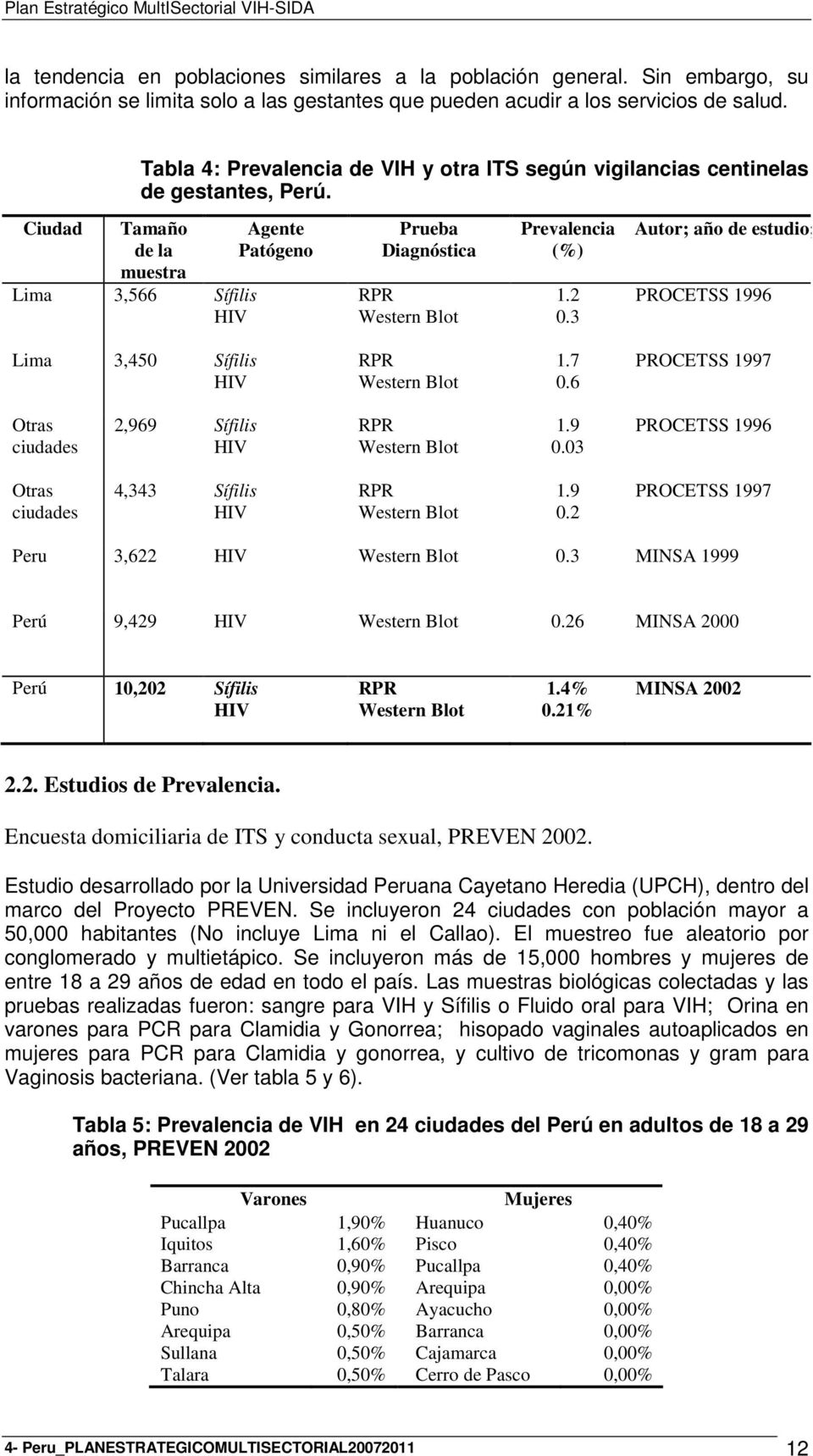 Ciudad Tamaño de la muestra Lima 3,566 Sífilis HIV Agente Patógeno Prueba Diagnóstica RPR Western Blot Prevalencia (%) 1.2 0.