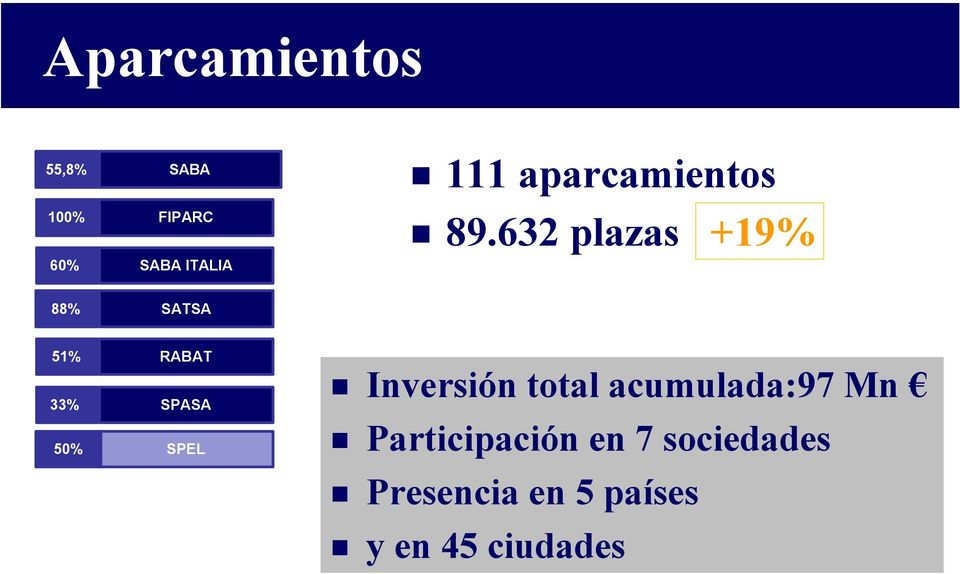 632 plazas +19% 88% SATSA 51% RABAT 33% SPASA 50% SPEL g