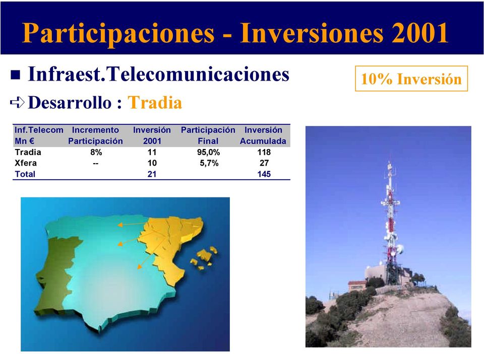 Telecom Mn Incremento Participación Inversión 2001