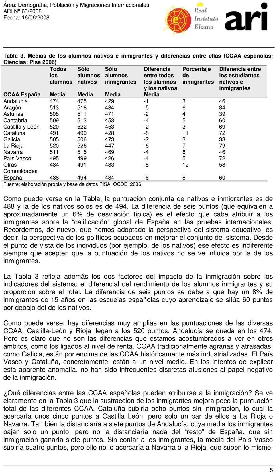 alumnos Porcentaje de inmigrantes y los nativos CCAA España Media Media Media Media Andalucía 474 475 429-1 3 46 Aragón 513 518 434-5 6 84 Asturias 508 511 471-2 4 39 Cantabria 509 513 453-4 5 60