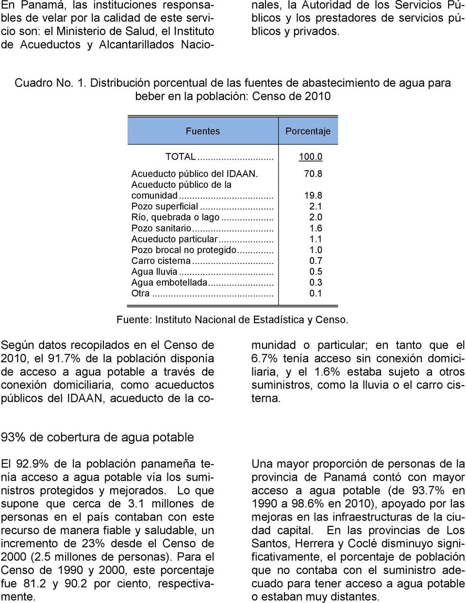 Distribución porcentual de las fuentes de abastecimiento de agua para beber en la población: Censo de 2010 Fuentes Porcentaje TOTAL... 100.0 Acueducto público del IDAAN. 70.