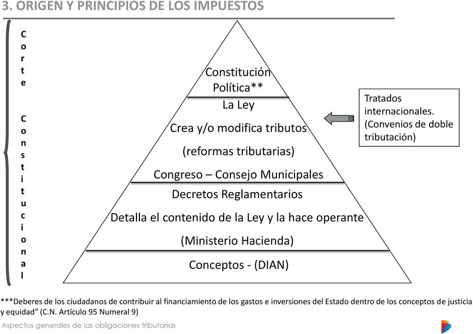 operante (Ministerio Hacienda) Conceptos - (DIAN) Tratados internacionales.