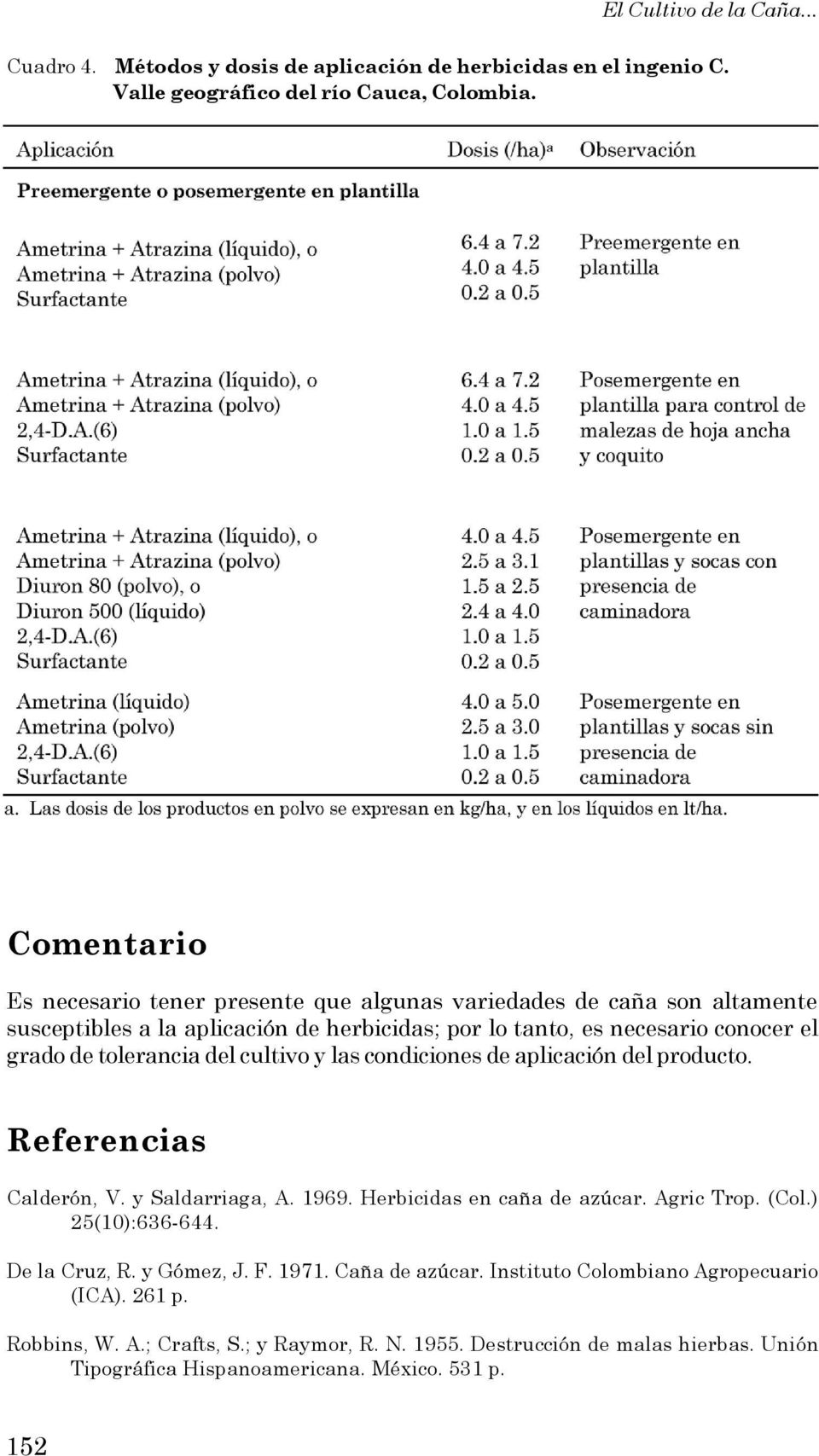 tolerancia del cultivo y las condiciones de aplicación del producto. Referencias Calderón, V. y Saldarriaga, A. 1969. Herbicidas en caña de azúcar. Agric Trop. (Col.) 25(10):636-644.