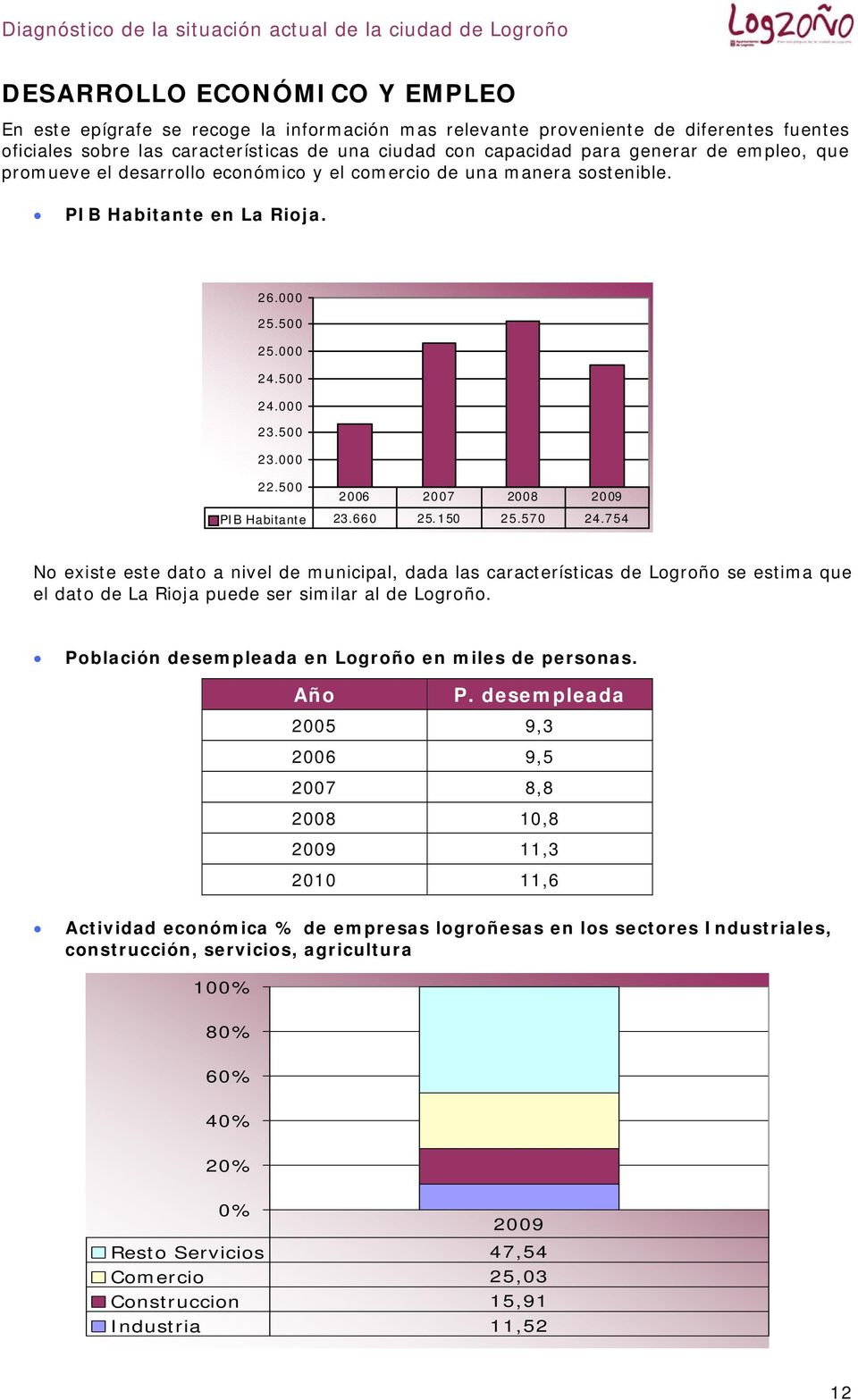 754 No existe este dato a nivel de municipal, dada las características de Logroño se estima que el dato de La Rioja puede ser similar al de Logroño.