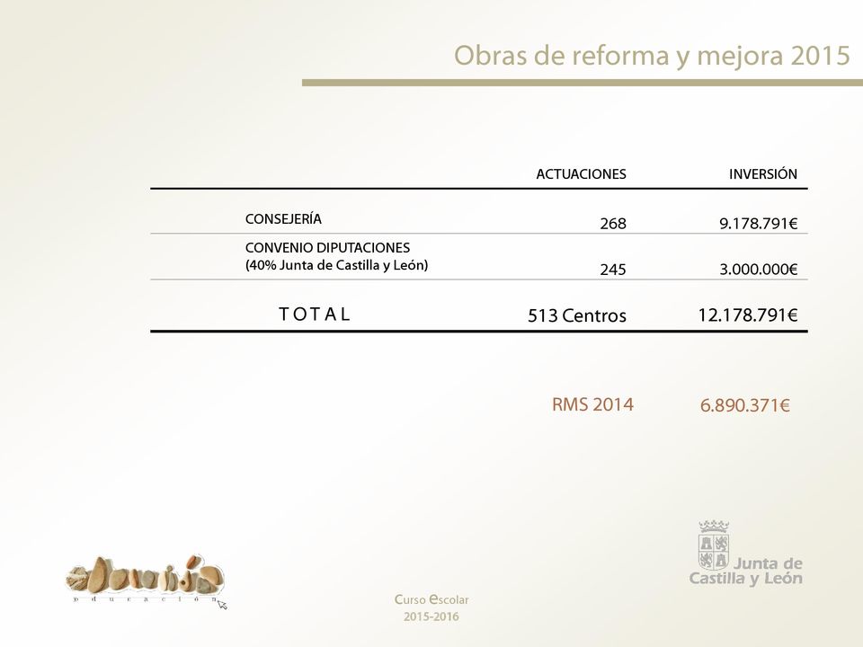 791 CONVENIO DIPUTACIONES (40% Junta de Castilla