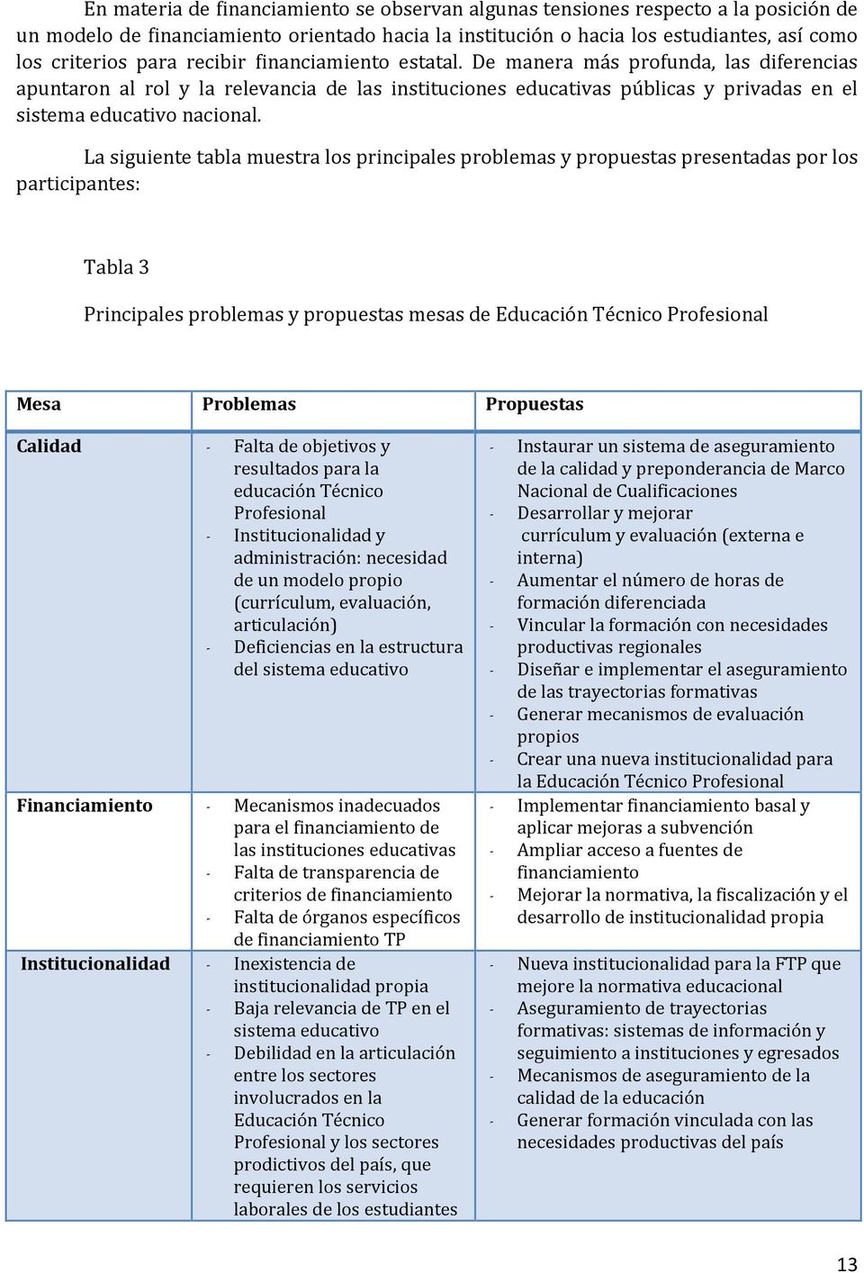 La siguiente tabla muestra los principales problemas y propuestas presentadas por los participantes: Tabla 3 Principales problemas y propuestas mesas de Educación Técnico Profesional Mesa Problemas