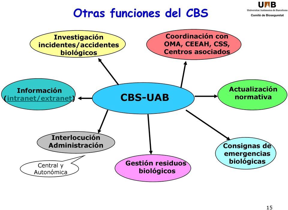 (intranet/extranet) CBS-UAB Actualización normativa Interlocución