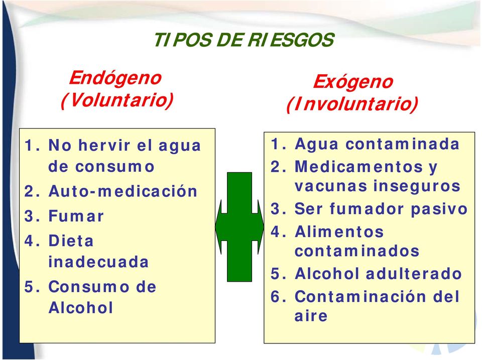 Consumo de Alcohol Exógeno (Involuntario) 1. Agua contaminada 2.