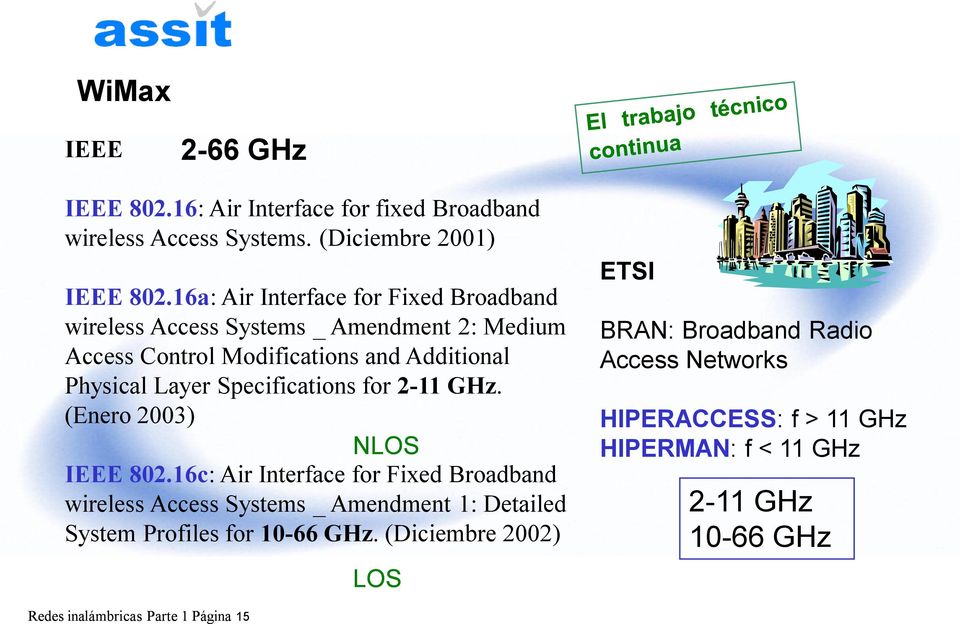 Specifications for 2-11 GHz. (Enero 2003) NLOS IEEE 802.