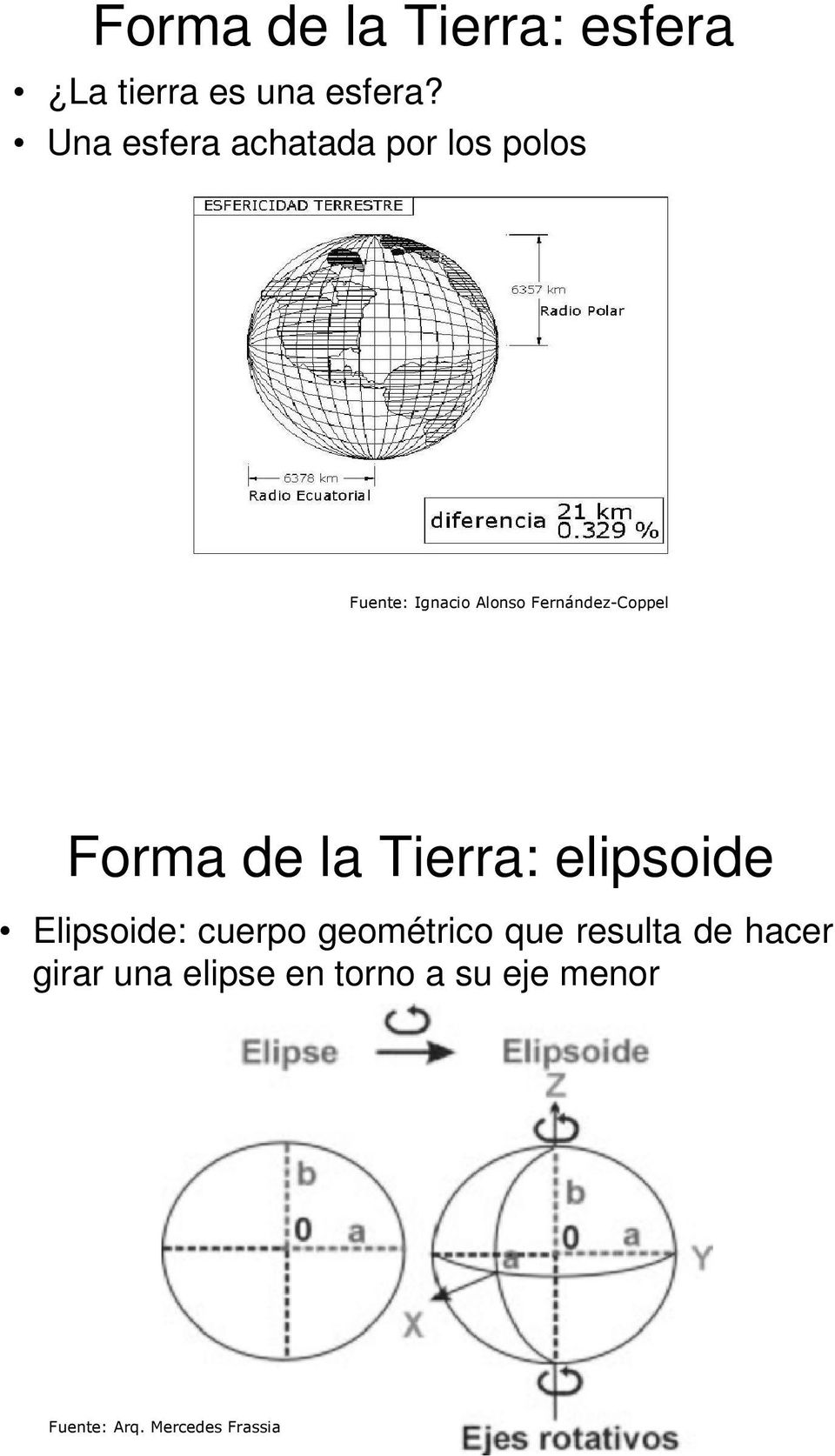 Fernández-Coppel Forma de la Tierra: elipsoide Elipsoide: cuerpo