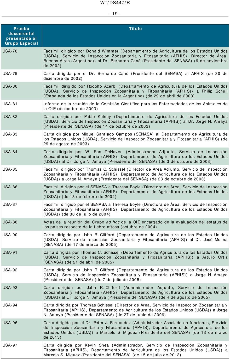 Bernardo Cané (Presidente del SENASA) (6 de noviembre de 2002) Carta dirigida por el Dr.