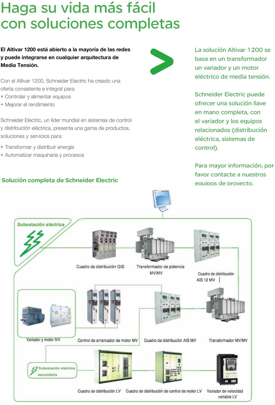 control y distribución eléctrica, presenta una gama de productos, soluciones y servicios para: Transformar y distribuir energía Automatizar maquinaria y procesos Solución completa de Schneider