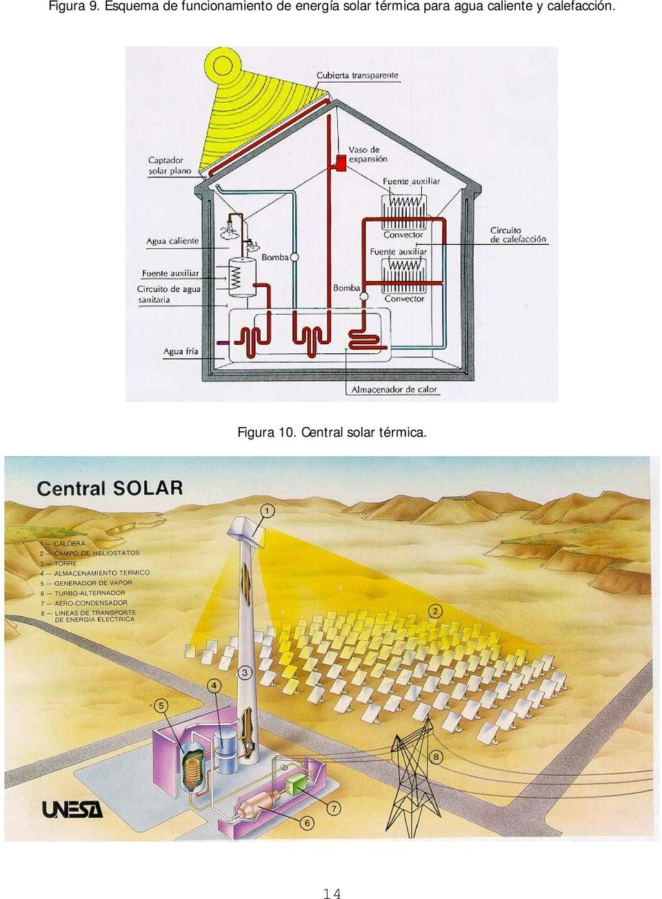 energía solar térmica para agua