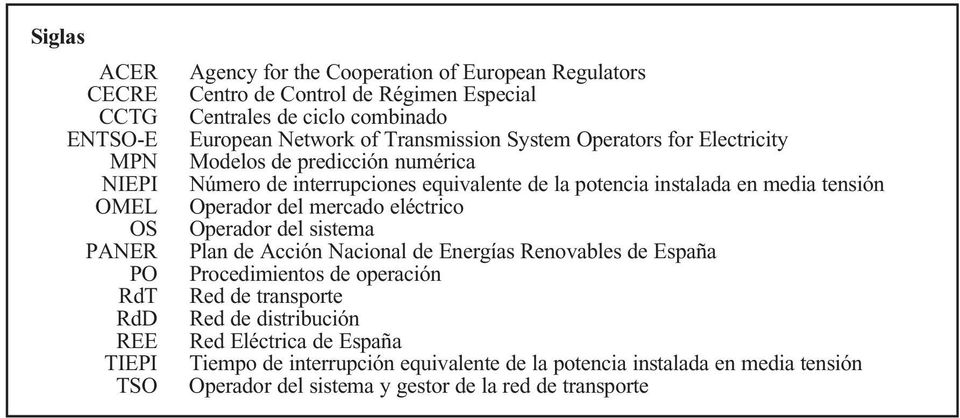 potencia instalada en media tensión Operador del mercado eléctrico Operador del sistema Plan de Acción Nacional de Energías Renovables de España Procedimientos de operación