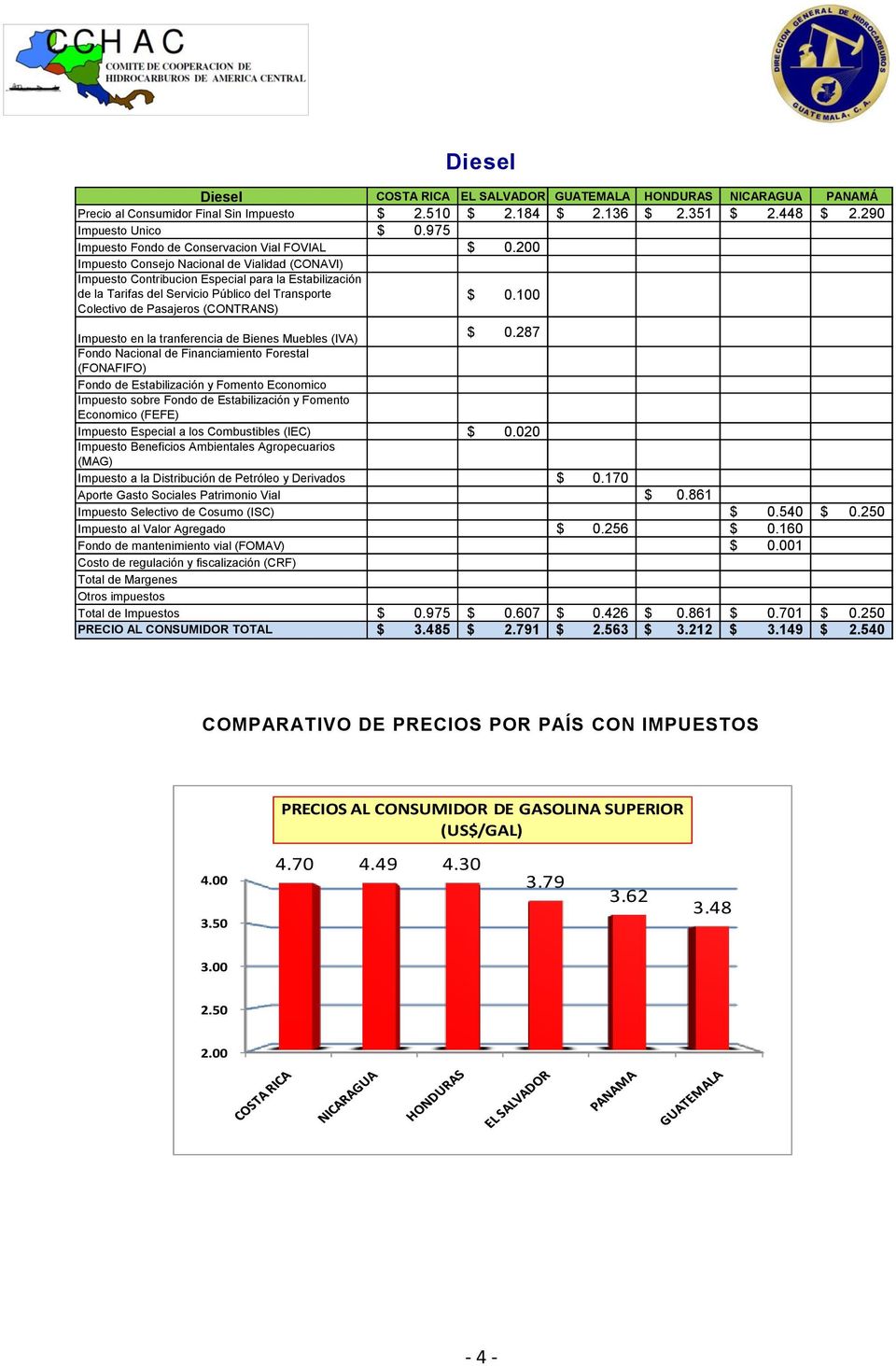 200 Impuesto Consejo Nacional de Vialidad (CONAVI) Impuesto Contribucion Especial para la Estabilización de la Tarifas del Servicio Público del Transporte Colectivo de Pasajeros (CONTRANS) $ 0.
