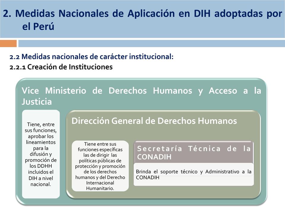 sus funciones, aprobar los lineamientos para la difusión y promoción de los DDHH incluidos el DIH a nivel nacional.