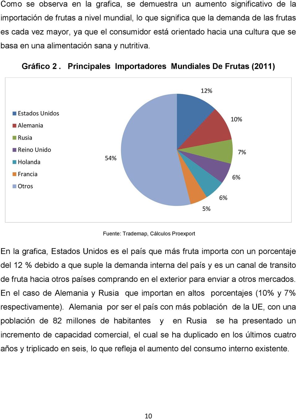 Principales Importadores Mundiales De Frutas (2011) 12% Estados Unidos Alemania Rusia Reino Unido Holanda Francia Otros 54% 5% 6% 10% 6% 7% Fuente: Trademap, Cálculos Proexport En la grafica, Estados
