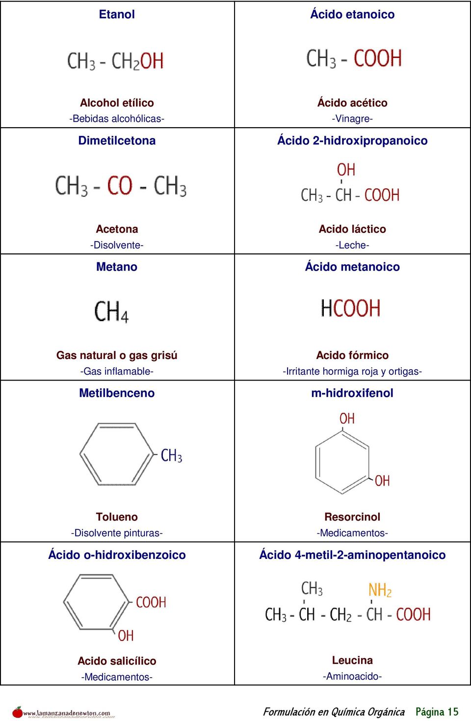 Acido fórmico -Irritante hormiga roja y ortigas- Tolueno Ácido o-hidroxibenzoico Resorcinol Ácido 4-metil-2-aminopentanoico