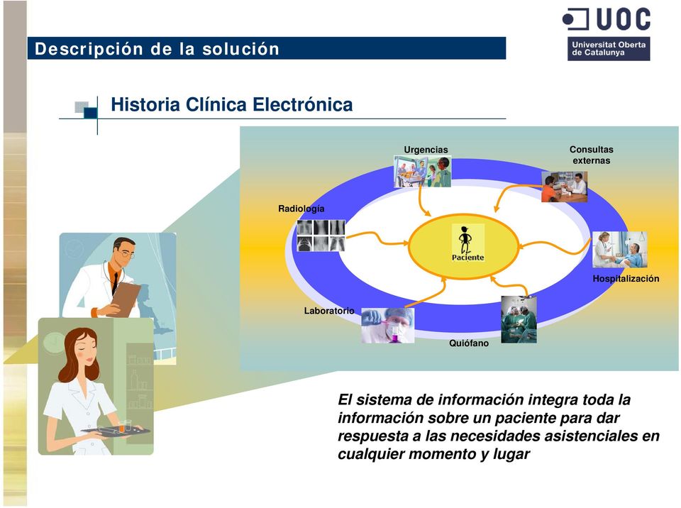 sistema de información integra toda la información sobre un paciente