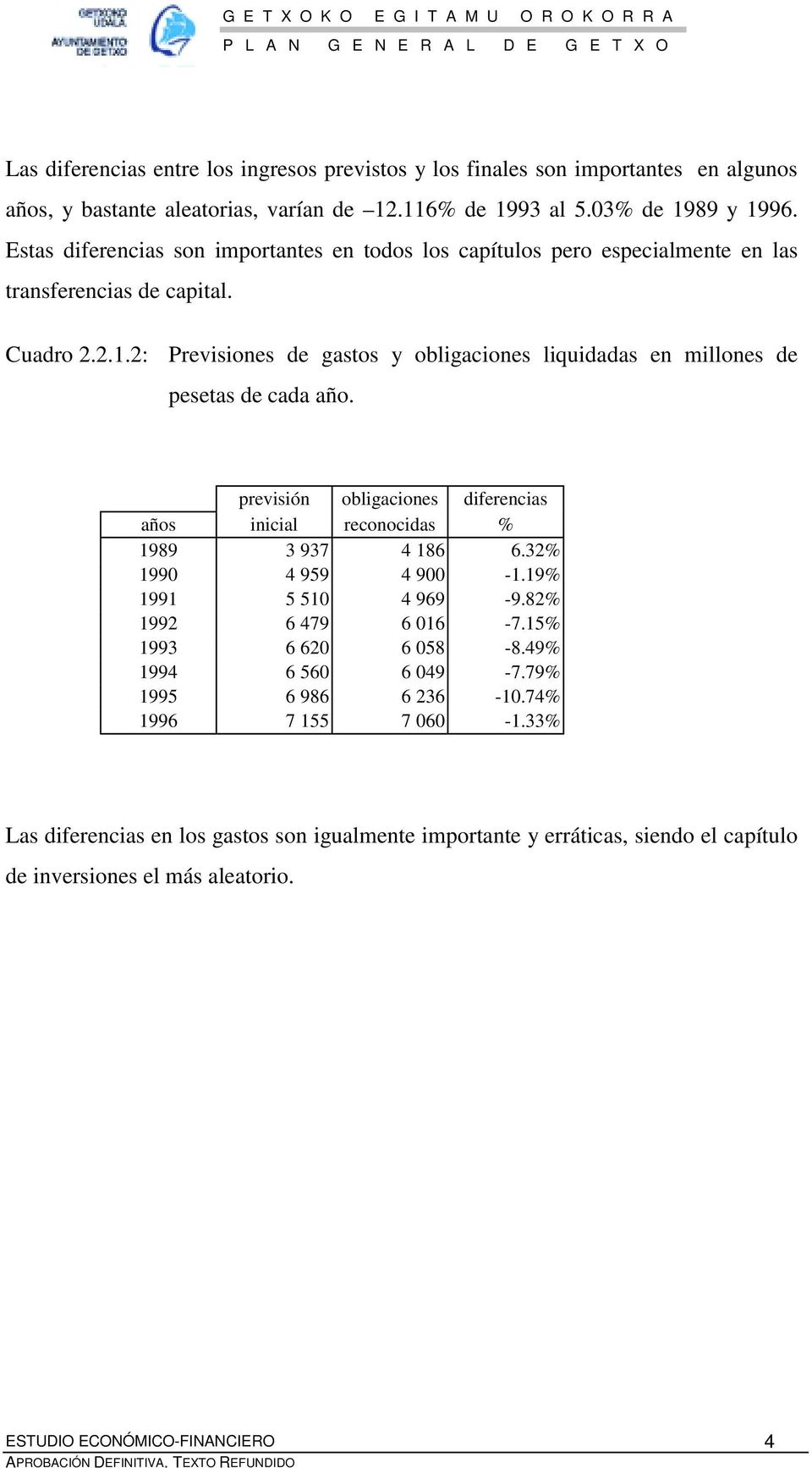 2: Previsiones de gastos y obligaciones liquidadas en millones de pesetas de cada año. previsión obligaciones diferencias años inicial reconocidas % 1989 3 937 4 186 6.