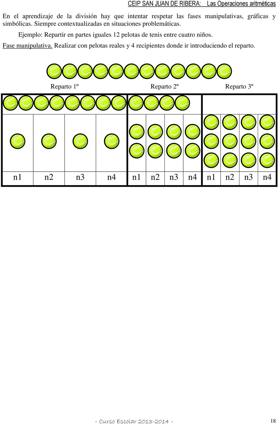 Ejemplo: Repartir en partes iguales 12 pelotas de tenis entre cuatro niños. Fase manipulativa.