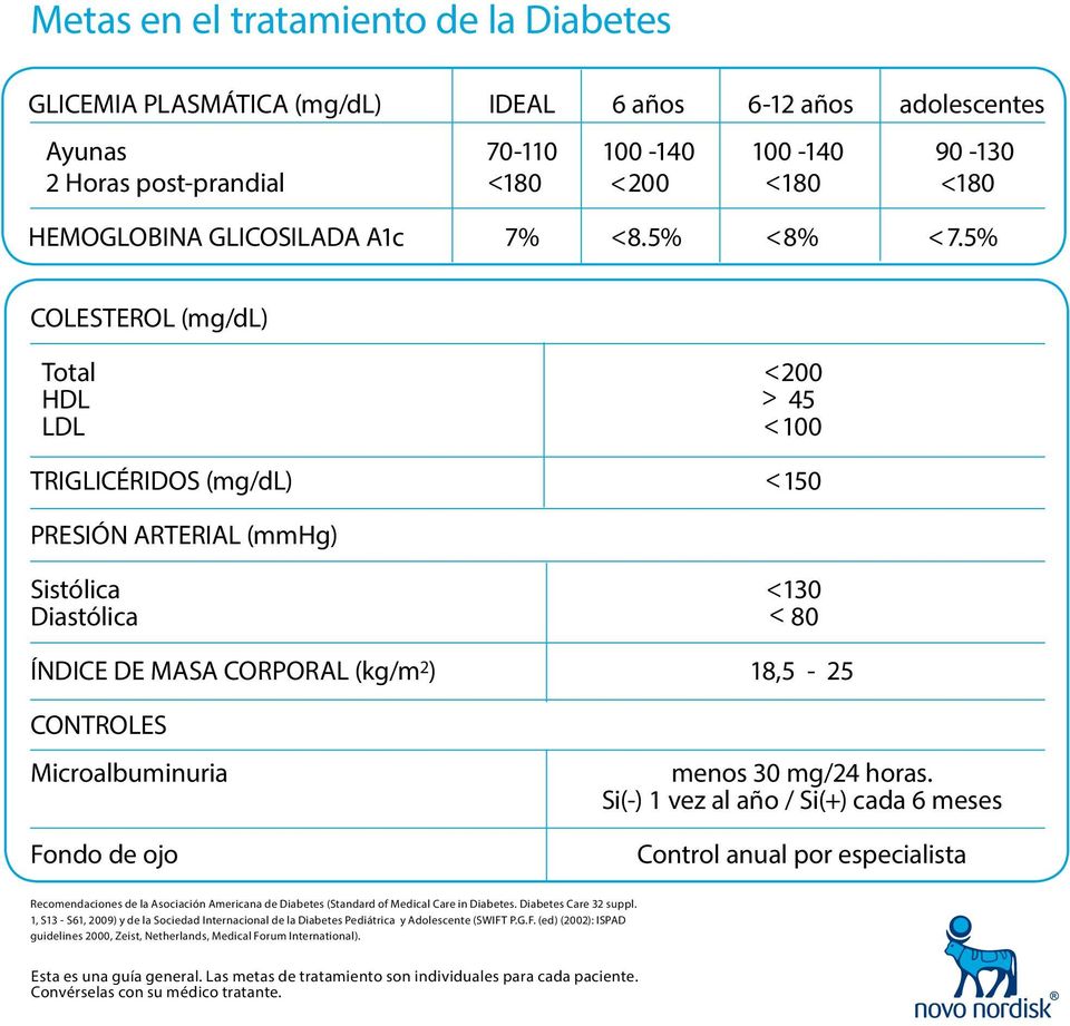5% Sistólica 10 Diastólica 80 ÍNDICE DE MASA CORPORAL (kg/m ) 18,5-5 CONTROLES Microalbuminuria Fondo de ojo menos 0 mg/4 horas.