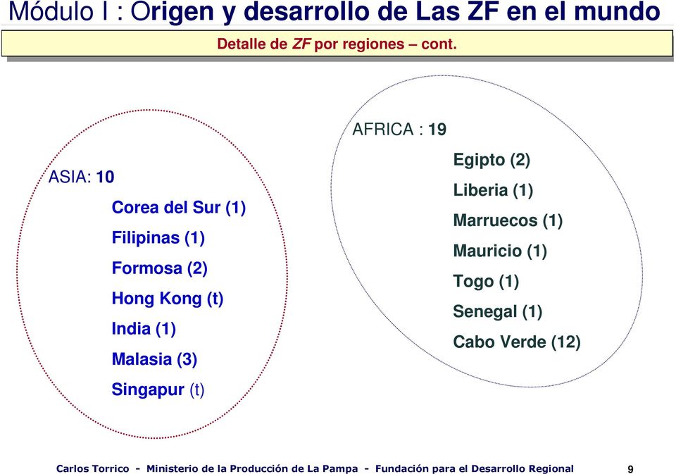 AFRICA : 19 ASIA: 10 Corea del Sur (1) Filipinas (1) Formosa (2) Hong Kong (t) India (1) Malasia (3)