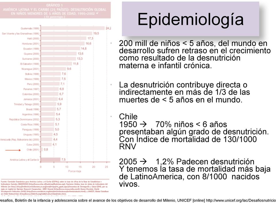 Chile 1950 70% niños < 6 años presentaban algún grado de desnutrición.