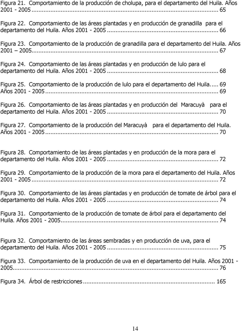 Comportamiento de la producción de granadilla para el departamento del Huila. Años 2001 2005... 67 Figura 24.