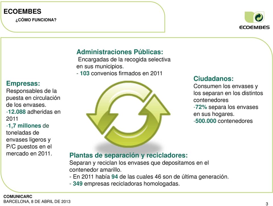 Administraciones Públicas: Encargadas de la recogida selectiva en sus municipios.