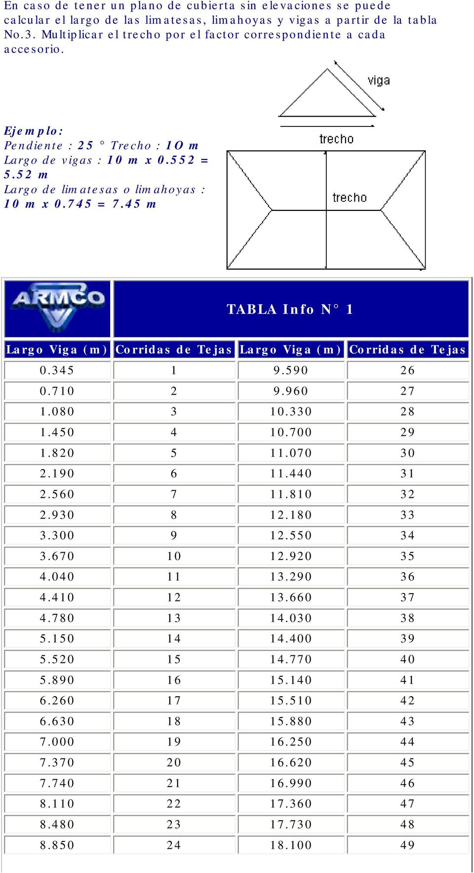 45 m TABLA Info N 1 Largo Viga (m) Corridas de Tejas Largo Viga (m) Corridas de Tejas 0.345 1 9.590 26 0.710 2 9.960 27 1.080 3 10.330 28 1.450 4 10.700 29 1.820 5 11.070 30 2.190 6 11.440 31 2.