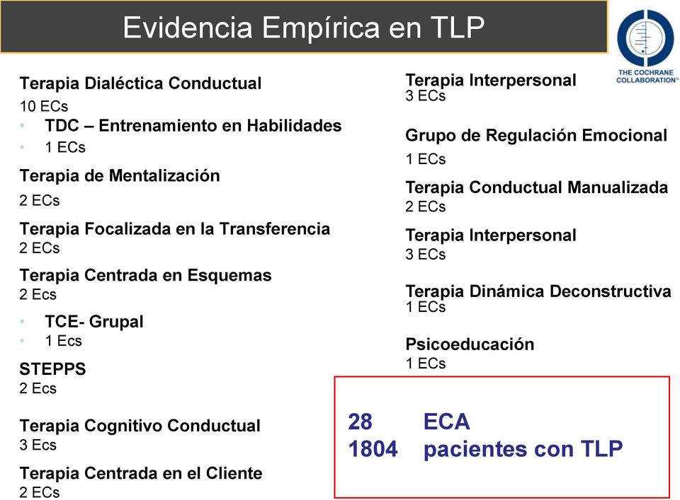 Conductual 3 Ecs Terapia Centrada en el Cliente 2 ECs Terapia Interpersonal 3 ECs Grupo de Regulación Emocional 1 ECs Terapia