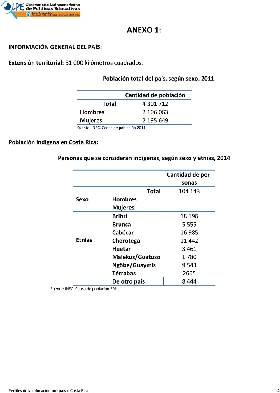 INEC. Censo de población 2011 