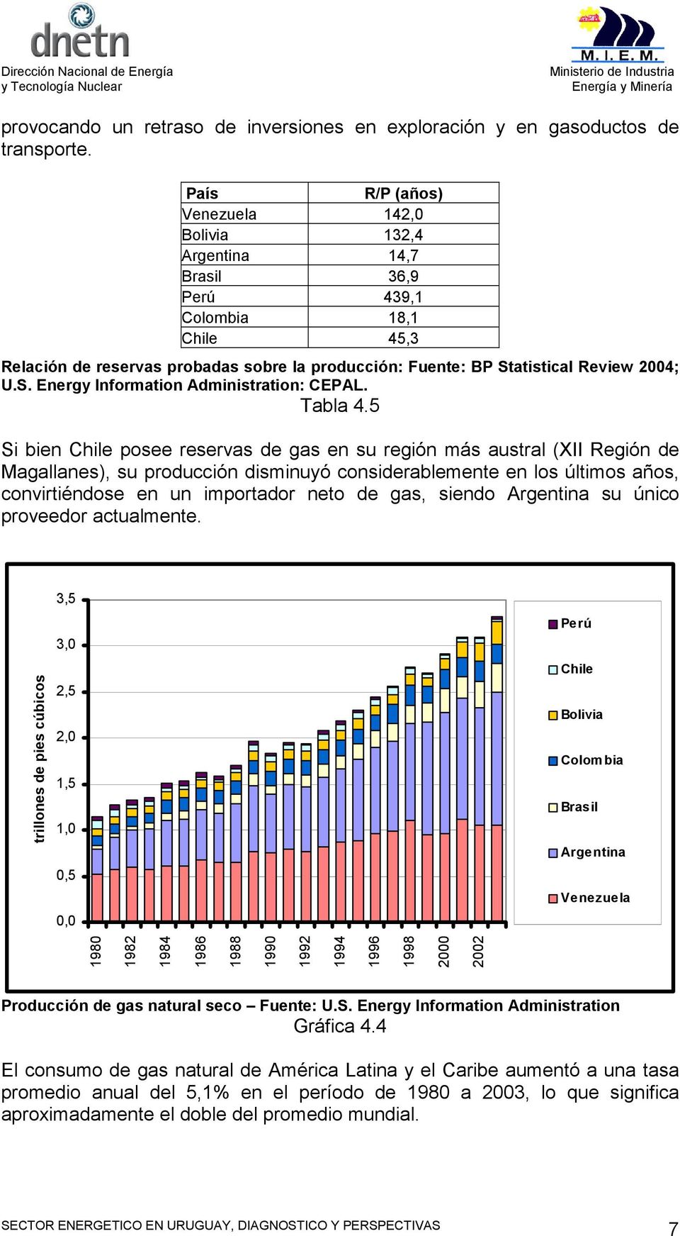 atistical Review 2004; U.S. Energy Information Administration: CEPAL. Tabla 4.