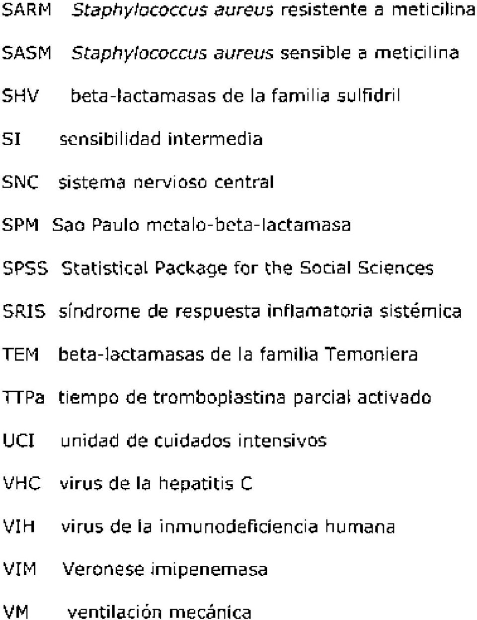 SRIS síndrome de respuesta inflamatoria sistémica TEM beta-lactamasas de la familia Temoniera TTPa tiempo de tromboplastina parcial activado UCI
