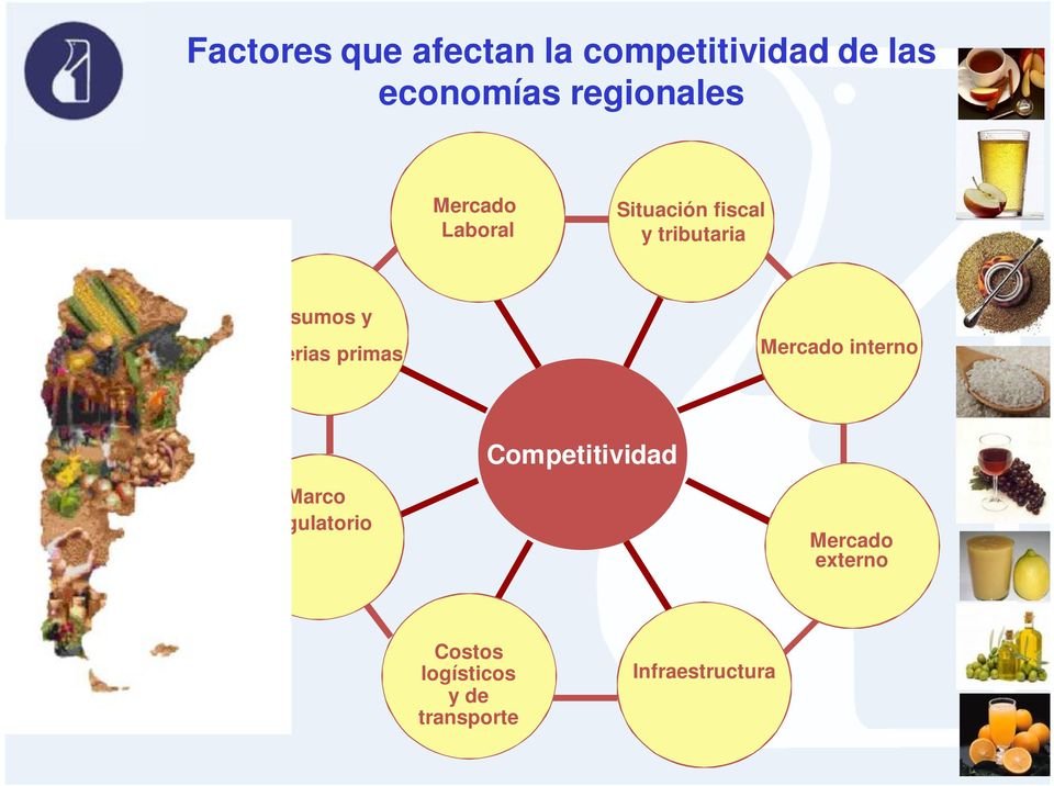 Insumos y materias primas Mercado interno Competitividad Marco