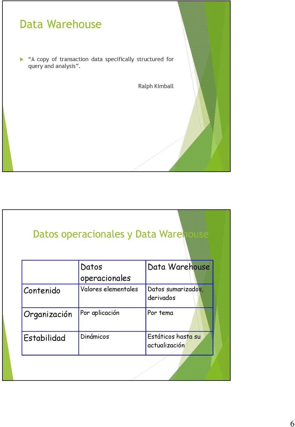 Ralph Kimball Datos operacionales y Data Warehouse Datos operacionales Data